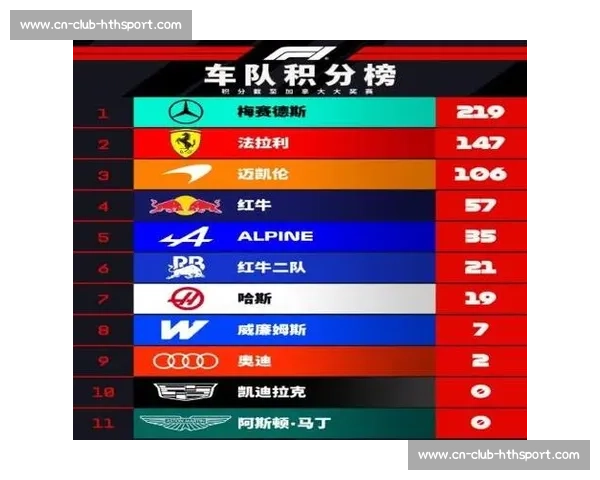 F1车队积分榜:解读2024赛季竞争格局_20260603221103 F1车队积分榜:解读2024赛季竞争格局_20260603221103