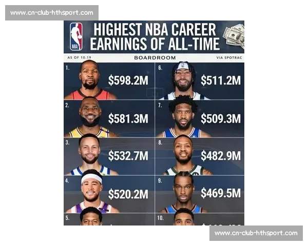 NBA球星年薪排行榜：谁是目前收入最高的球员？